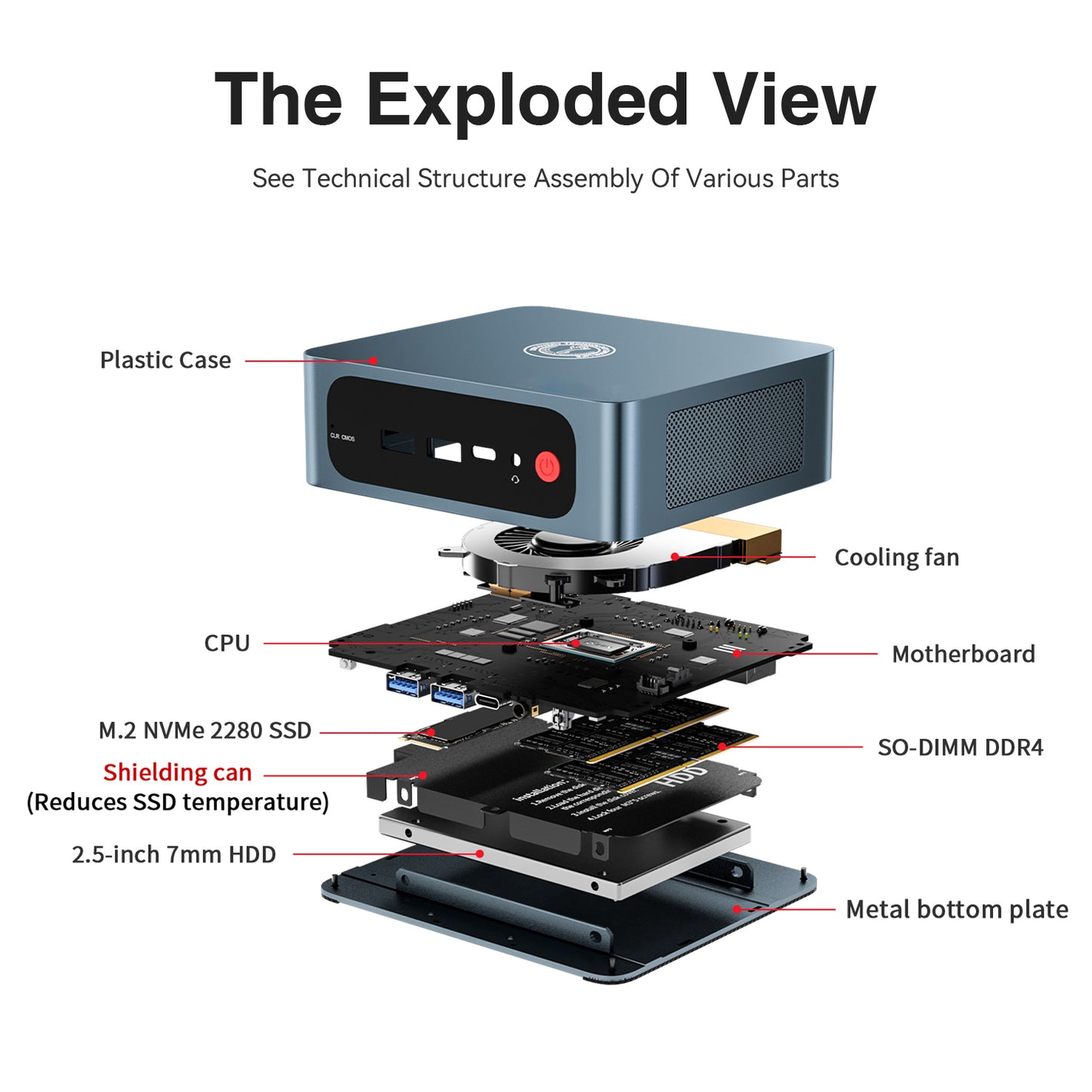 TRIGKEY S5 AMD Ryzen 5 5500U