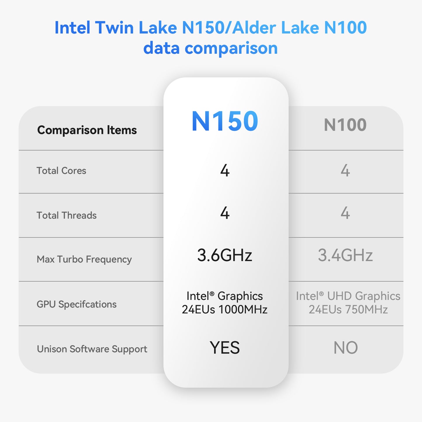 TRIGKEY Key-N150 Intel Twin Lake N150
