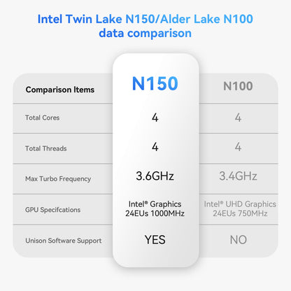 TRIGKEY Key-N150 Intel Twin Lake N150