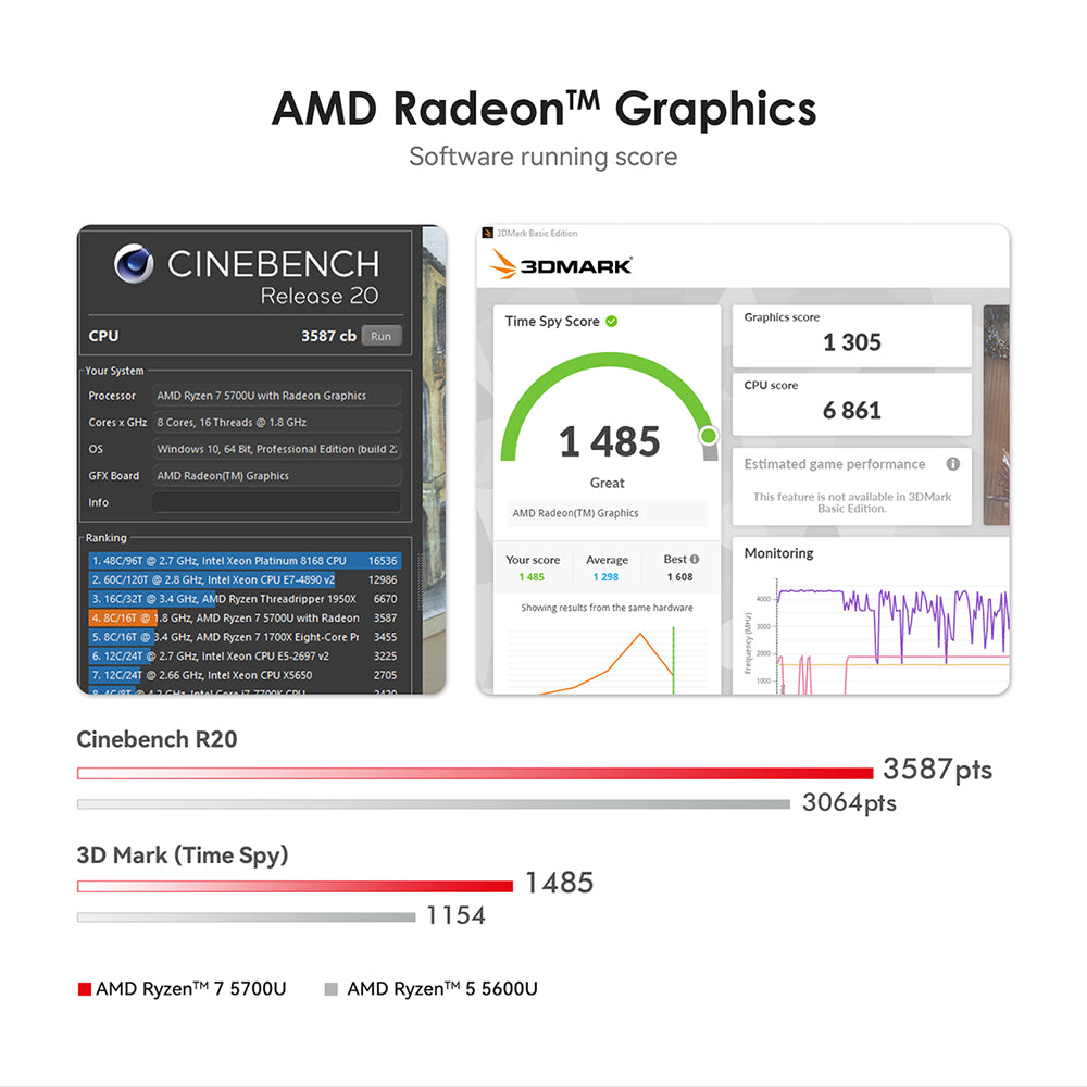 TRIGKEY Speed S5 5700U Mini PC Ryzen 7 W11 Pro Desktop AMD 8C16T 5700U 32G DDR4 500G NVME SSD Micro Computer