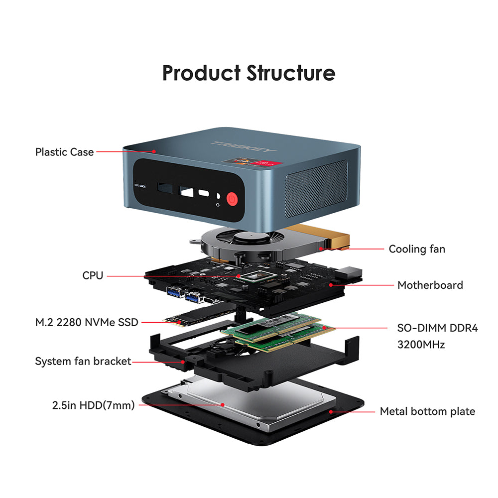 TRIGKEY Speed S5 5700U Mini PC Ryzen 7 W11 Pro Desktop AMD