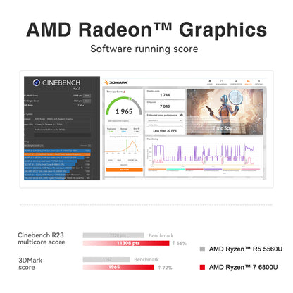 Trigkey S6 AMD Ryzen 7 6800U