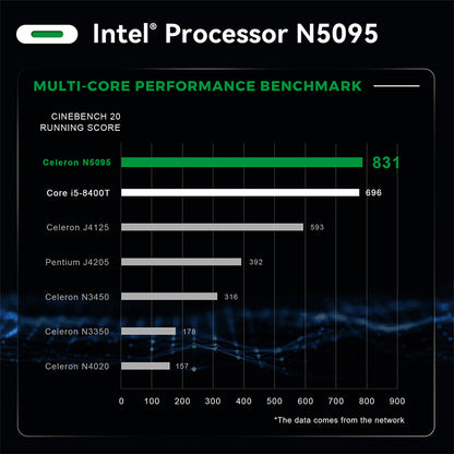 Trigkey Green G3  Mini PC/Intel 11th N5095/16G DDR4+500G M.2 SSD/Dual 4K@60Hz HDMI