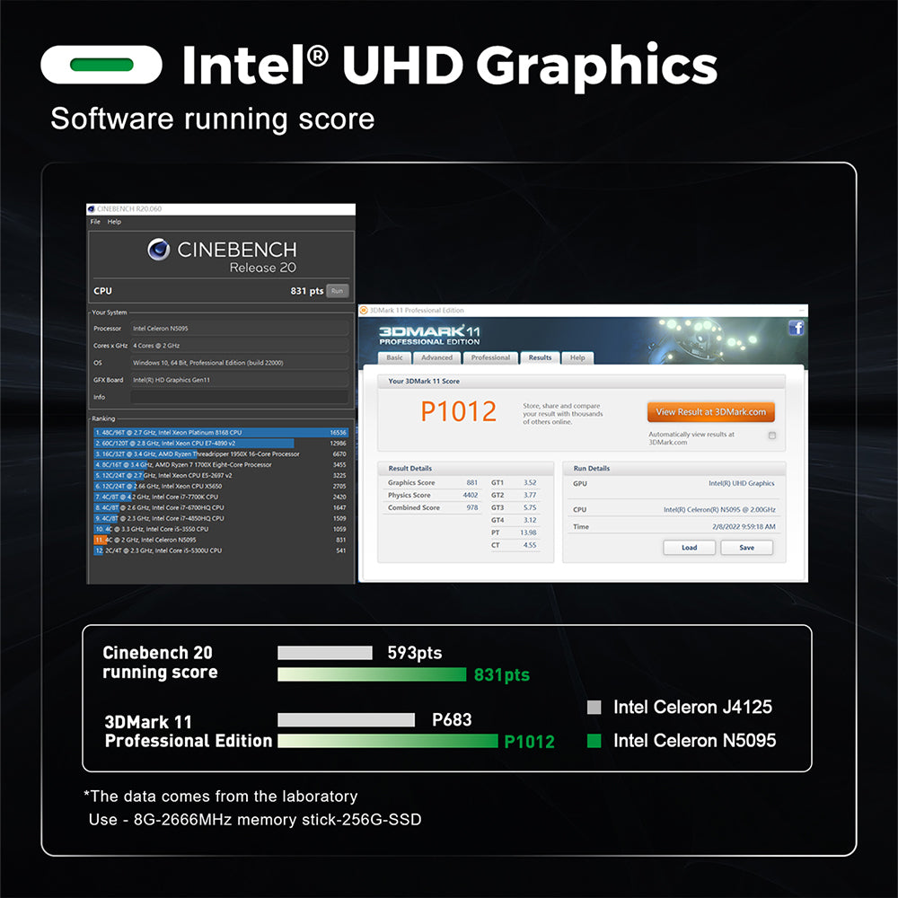 Trigkey Green G3 Mini PC/Intel 11th N5095/16G DDR4+500G M.2 SSD/Dual 4