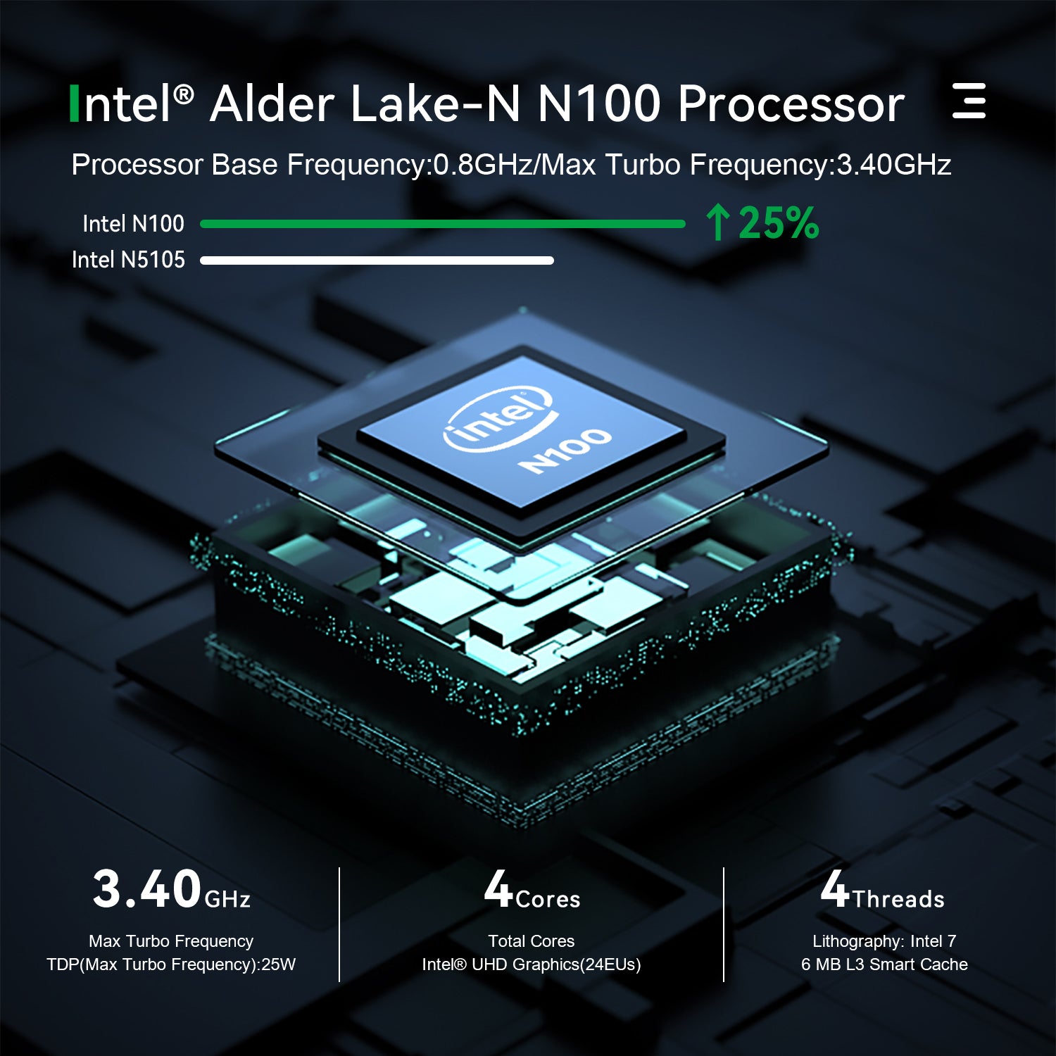 New 12th Gen Mini PC Intel Alder Lake N100 Quad Core Max 3.4GHz 4