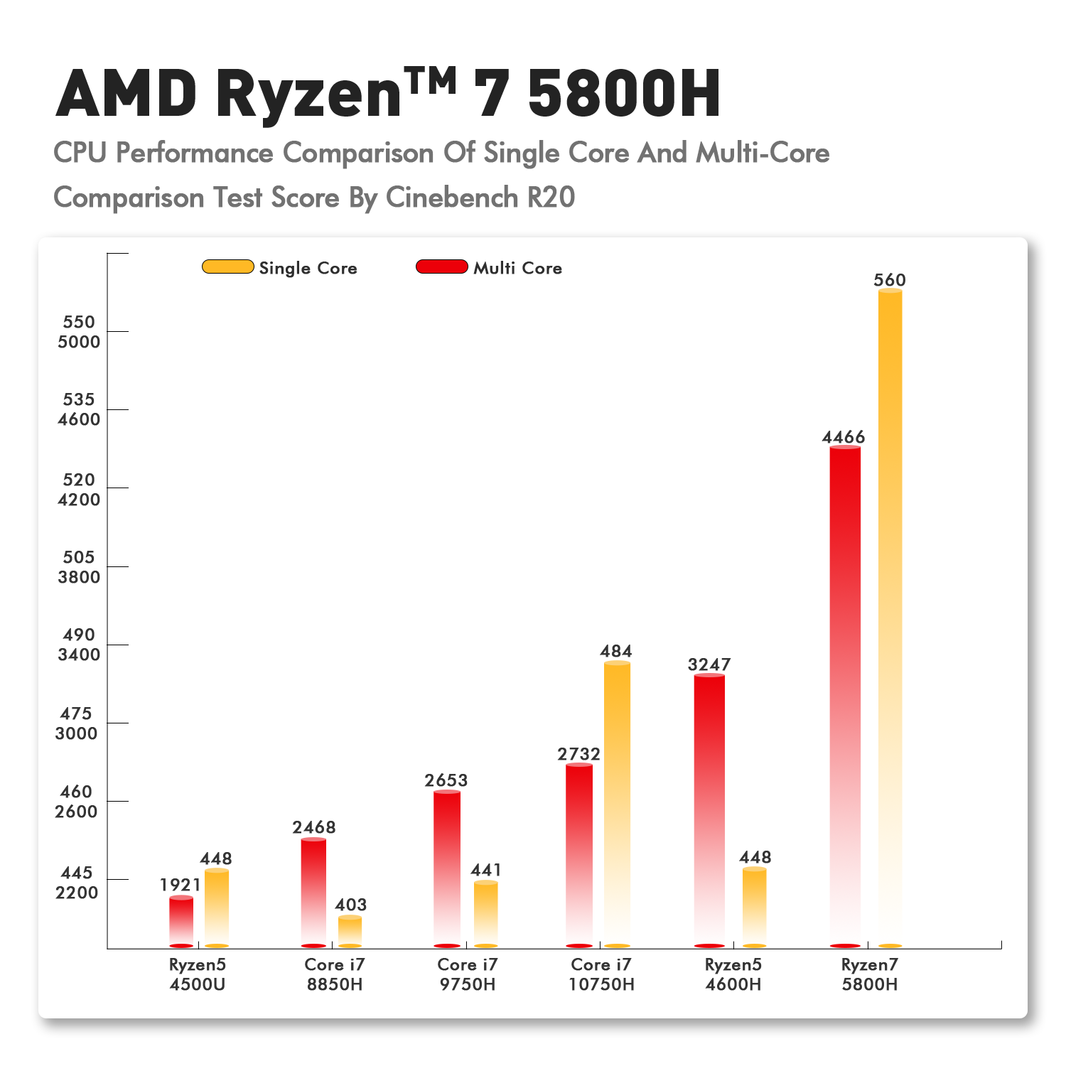  TRIGKEY S5 AMD Ryzen 7 Mini PC, 5800H (8C16T, Up to 4.4 GHz)Mini  Desktop, Micro PC, 32GB DDR4 3200Mhz 1TB PCIE3.0 NVME SSD, Gaming PC  Supports 4K Triple Displays, WiFi 6+BT5.2, DP 144Hz+HDMI, USB3.2 :  Everything Else